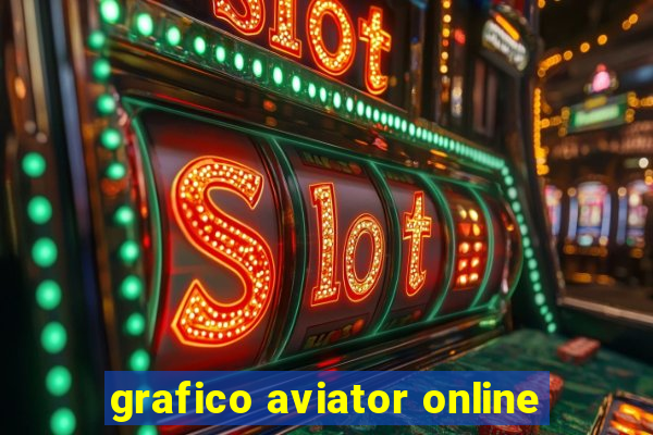 grafico aviator online