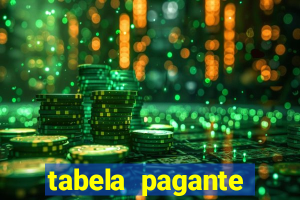 tabela pagante fortune tiger