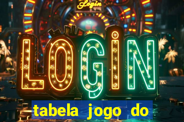 tabela jogo do bicho valores milhar e centena