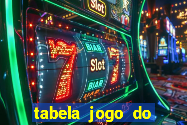 tabela jogo do bicho valores milhar e centena