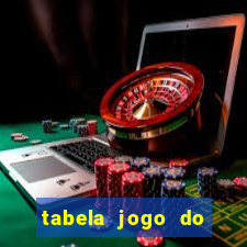 tabela jogo do bicho valores milhar e centena