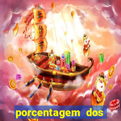 porcentagem dos jogos slots pg