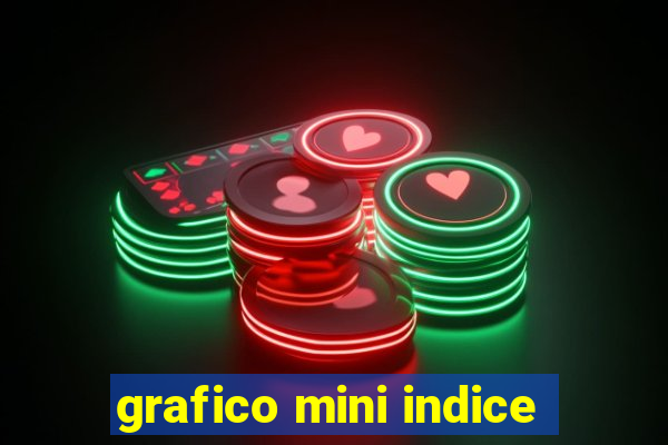 grafico mini indice