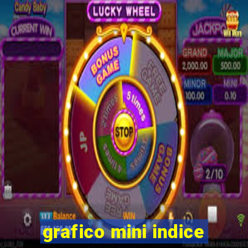 grafico mini indice