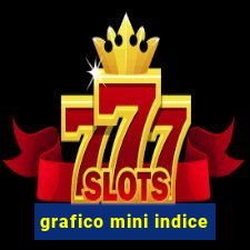 grafico mini indice