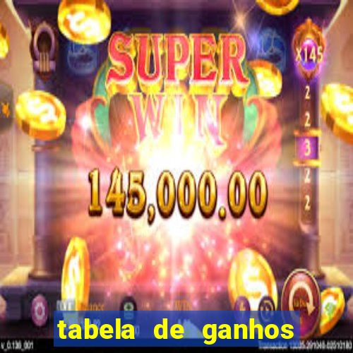 tabela de ganhos fortune tiger