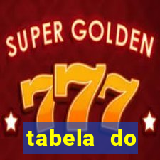 tabela do brasileirao 2015