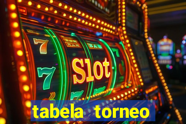 tabela torneo betano argentina