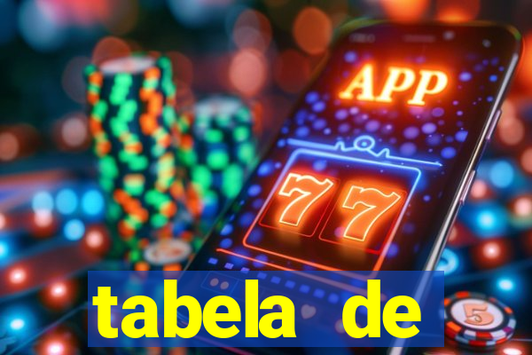 tabela de porcentagem dos slots em tempo real