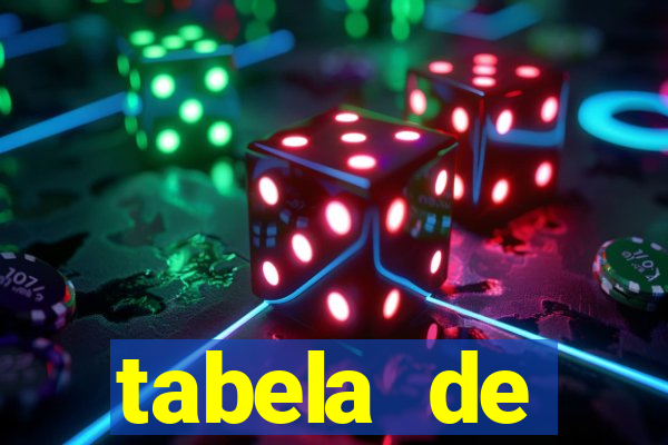 tabela de porcentagem dos slots pg