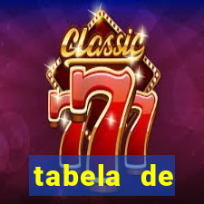 tabela de porcentagem dos slots pg