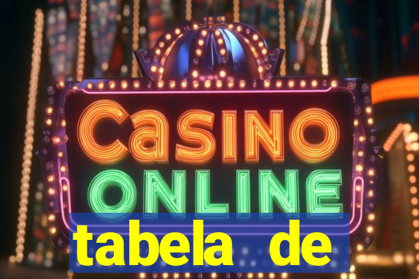 tabela de porcentagem dos slots