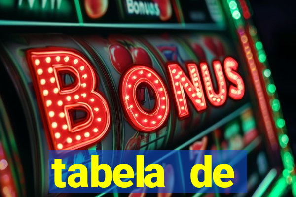 tabela de porcentagem dos slots