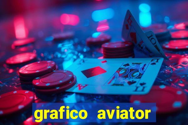 grafico aviator estrela bet