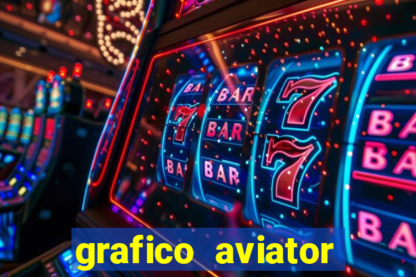 grafico aviator estrela bet