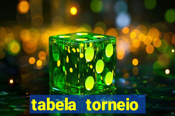 tabela torneio betano argentina