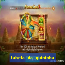 tabela da quininha do jogo do bicho