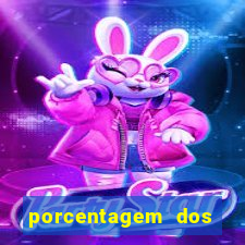 porcentagem dos slots pragmatic