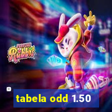 tabela odd 1.50