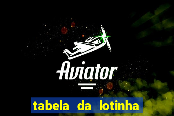 tabela da lotinha do jogo do bicho