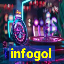 infogol